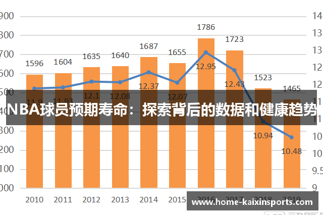 NBA球员预期寿命：探索背后的数据和健康趋势